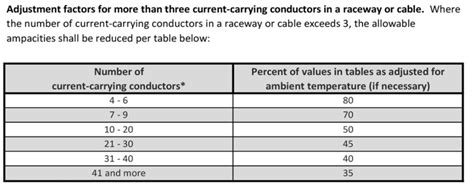 current carrying conductors in a junction box|no more than 30 current conductors.